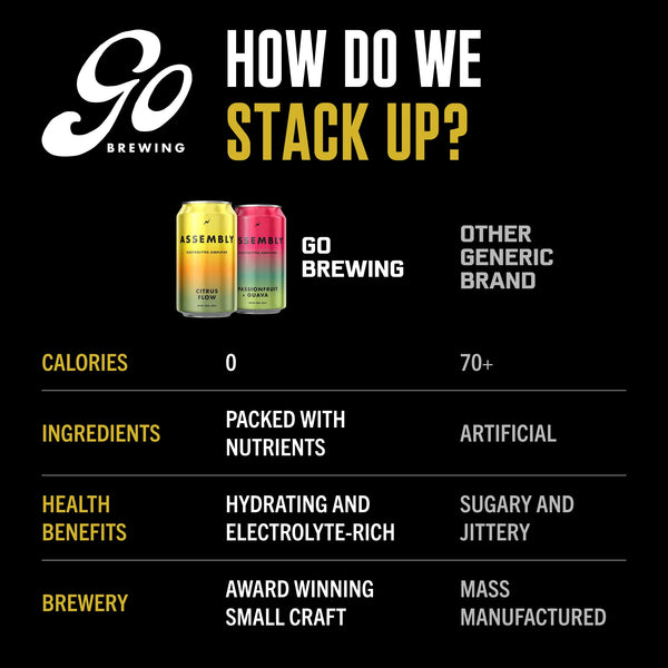 Go Brewing - Assembly Electrolyte Water Citrus Flow